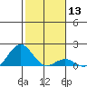 Kaunakakai tide chart for Saturday, January 13, 2024
