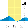 Kaunakakai tide chart for Tuesday, January 16, 2024