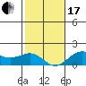 Kaunakakai tide chart for Wednesday, January 17, 2024