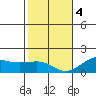 Kaunakakai tide chart for Thursday, January 4, 2024