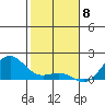 Kaunakakai tide chart for Monday, January 8, 2024