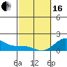 Kaunakakai tide chart for Friday, February 16, 2024