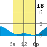 Kaunakakai tide chart for Sunday, February 18, 2024