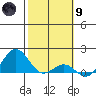 Kaunakakai tide chart for Friday, February 9, 2024