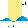 Kaunakakai tide chart for Wednesday, March 13, 2024