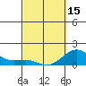 Kaunakakai tide chart for Friday, March 15, 2024