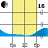 Kaunakakai tide chart for Saturday, March 16, 2024