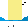 Kaunakakai tide chart for Sunday, March 17, 2024