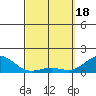 Kaunakakai tide chart for Monday, March 18, 2024
