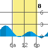 Kaunakakai tide chart for Friday, March 8, 2024