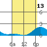 Kaunakakai tide chart for Saturday, April 13, 2024