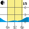Kaunakakai tide chart for Monday, April 15, 2024