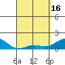 Kaunakakai tide chart for Tuesday, April 16, 2024