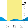 Kaunakakai tide chart for Wednesday, April 17, 2024