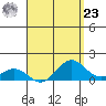 Kaunakakai tide chart for Tuesday, April 23, 2024