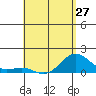Kaunakakai tide chart for Saturday, April 27, 2024