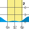 Kaunakakai tide chart for Tuesday, April 2, 2024