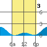 Kaunakakai tide chart for Wednesday, April 3, 2024