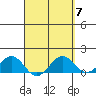 Kaunakakai tide chart for Sunday, April 7, 2024
