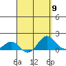 Kaunakakai tide chart for Tuesday, April 9, 2024