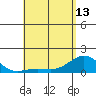 Kaunakakai tide chart for Monday, May 13, 2024