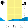 Kaunakakai tide chart for Wednesday, May 15, 2024