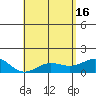 Kaunakakai tide chart for Thursday, May 16, 2024