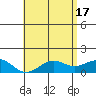 Kaunakakai tide chart for Friday, May 17, 2024
