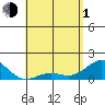 Kaunakakai tide chart for Wednesday, May 1, 2024