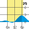 Kaunakakai tide chart for Saturday, May 25, 2024