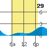 Kaunakakai tide chart for Wednesday, May 29, 2024