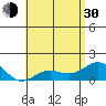 Kaunakakai tide chart for Thursday, May 30, 2024