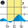 Kaunakakai tide chart for Tuesday, May 7, 2024