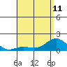 Kaunakakai tide chart for Tuesday, June 11, 2024