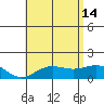 Kaunakakai tide chart for Friday, June 14, 2024