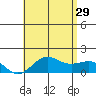Kaunakakai tide chart for Saturday, June 29, 2024