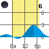 Kaunakakai tide chart for Thursday, June 6, 2024