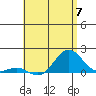 Kaunakakai tide chart for Friday, June 7, 2024