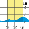 Kaunakakai tide chart for Wednesday, July 10, 2024
