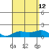 Kaunakakai tide chart for Friday, July 12, 2024