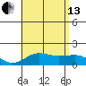 Kaunakakai tide chart for Saturday, July 13, 2024