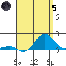 Kaunakakai tide chart for Friday, July 5, 2024