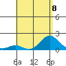 Kaunakakai tide chart for Monday, July 8, 2024