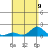 Kaunakakai tide chart for Tuesday, July 9, 2024