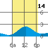Kaunakakai tide chart for Wednesday, August 14, 2024