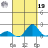 Kaunakakai tide chart for Monday, August 19, 2024