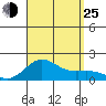 Kaunakakai tide chart for Sunday, August 25, 2024