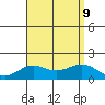 Kaunakakai tide chart for Friday, August 9, 2024
