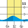 Kaunakakai tide chart for Wednesday, September 11, 2024
