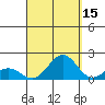 Kaunakakai tide chart for Sunday, September 15, 2024